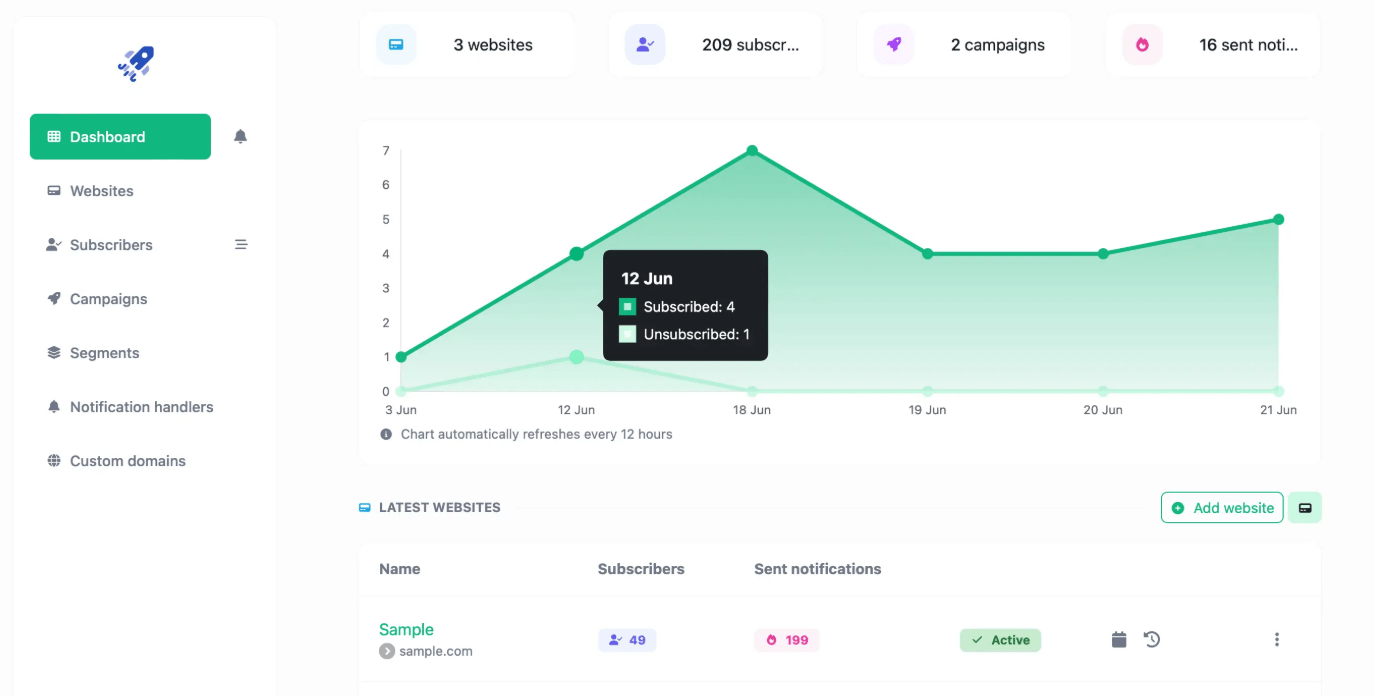 Screenshot of the app dashboard